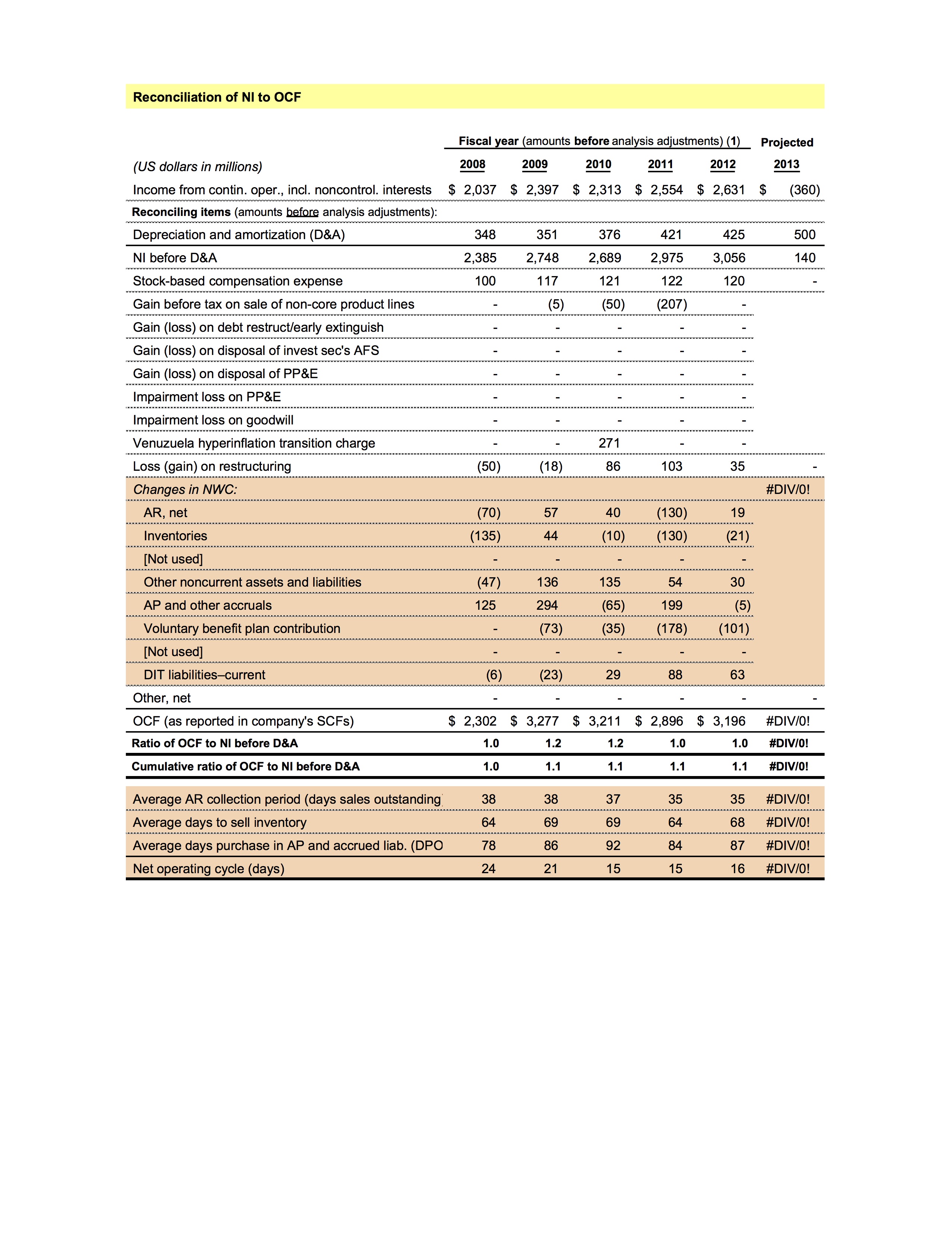 Explain (1)positive reconciling items that do not appear to be sustainable sources