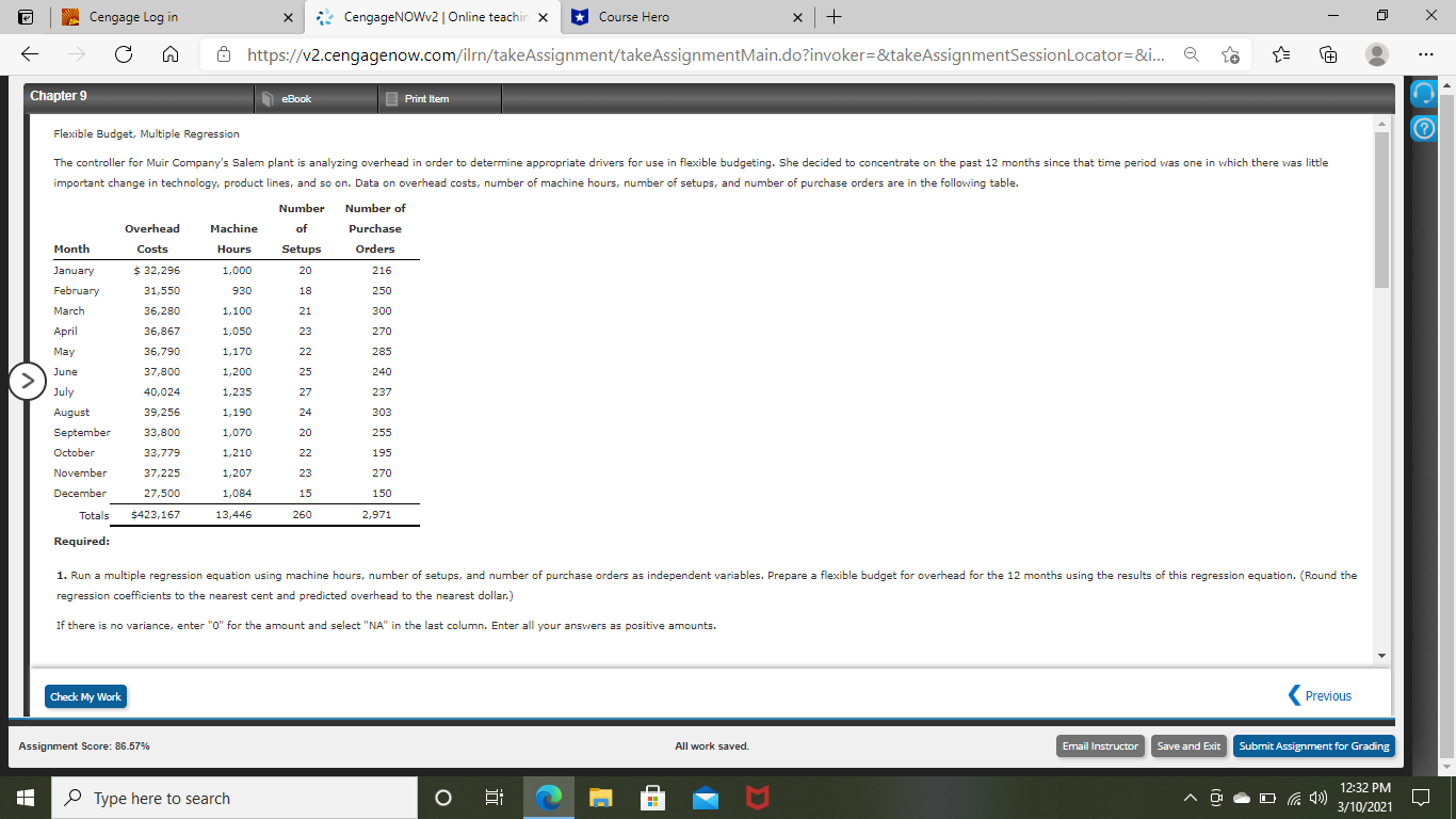 Flexible Budget, Multiple RegressionThe controller for Muir Company's Salem plant is analyzing