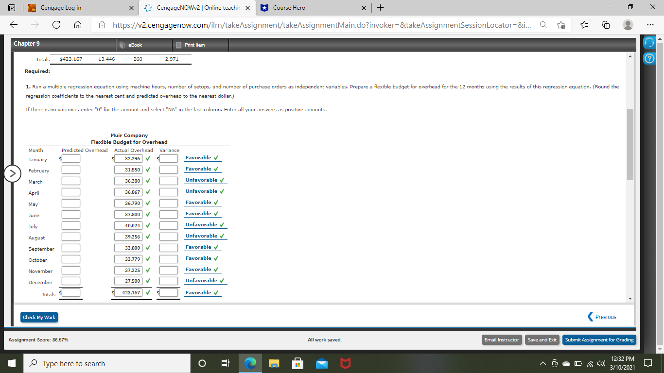overhead in order to determine appropriate drivers for use in flexible budgeting.