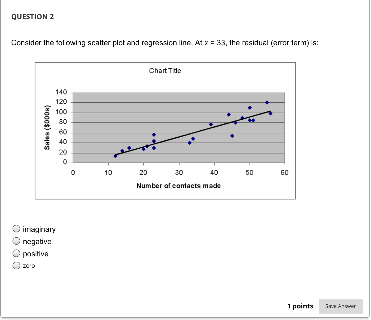 is the variable used to predict the value of another called? O