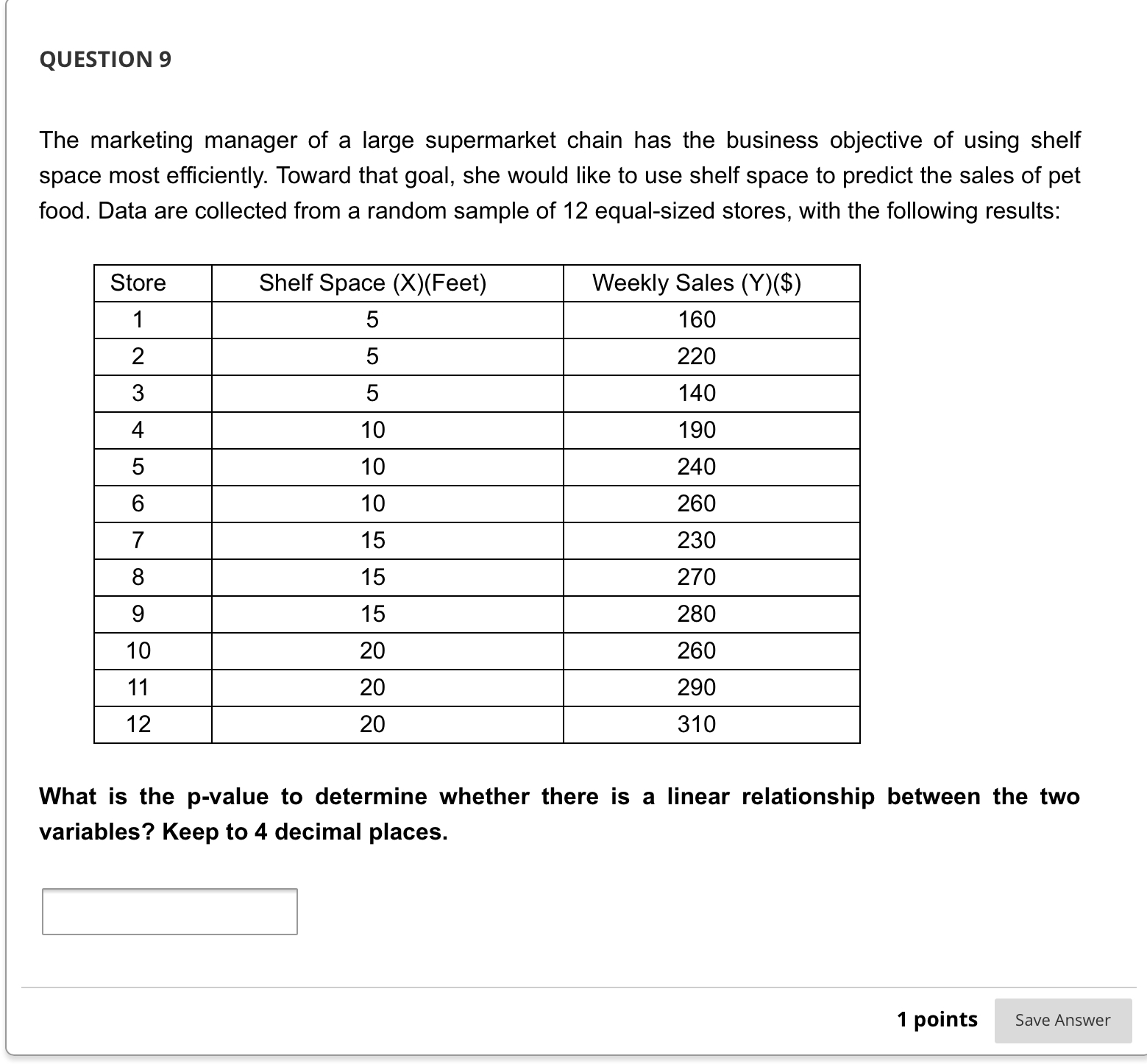 120 100 Sales ($000s) 0 10 20 30 40 50 60 Number