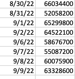 9/29/21 56805500 9/30/21 78820500 10/1/21 51880900 10/4/21 78332500 10/5/21 55915800 10/6/21 61020300