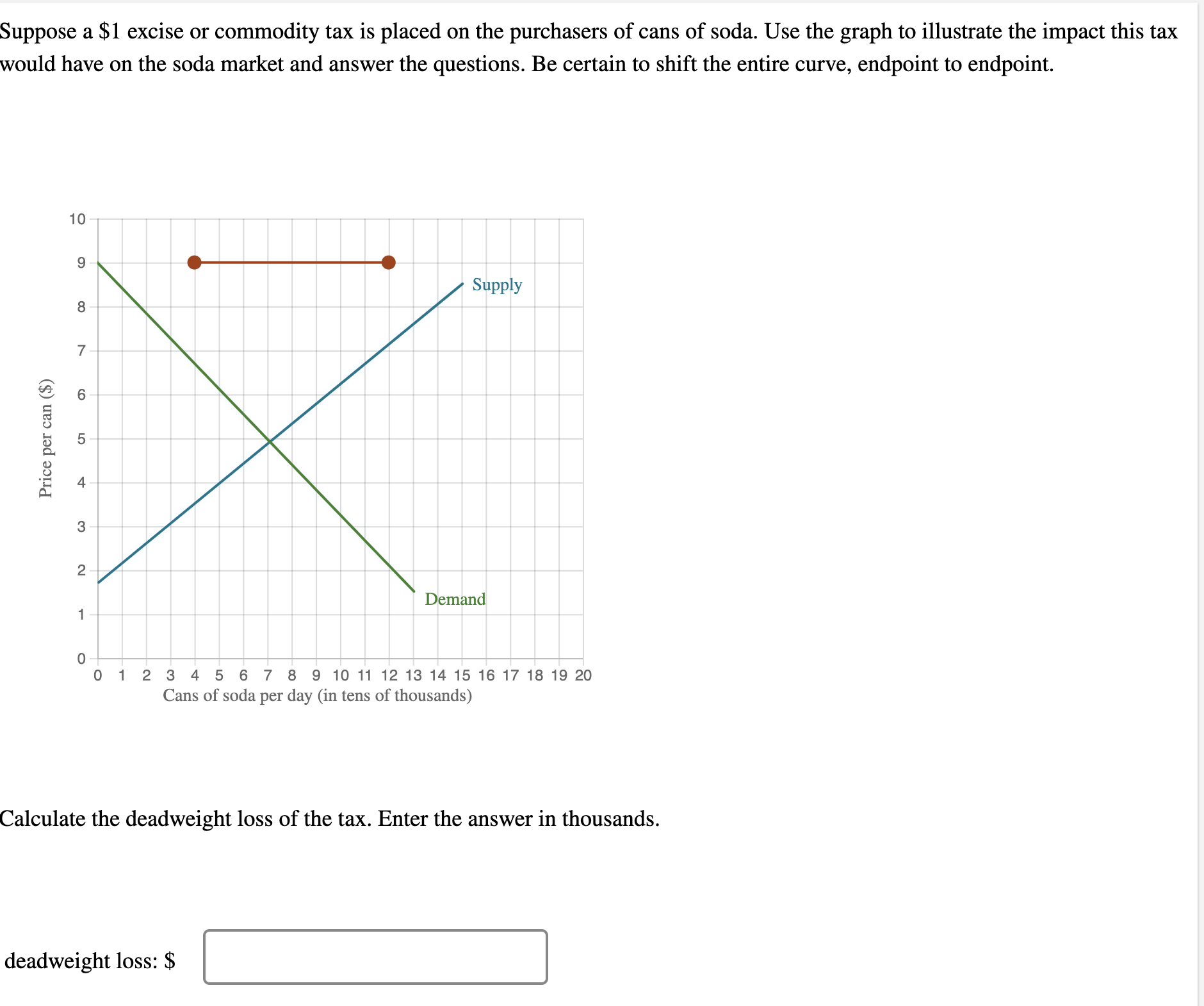  Suppose a $1 excise or commodity tax is placed on the