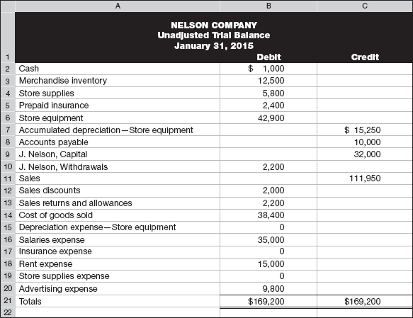  Using Excel, complete the entire 10-column work sheet for Nelson Company.Prepare