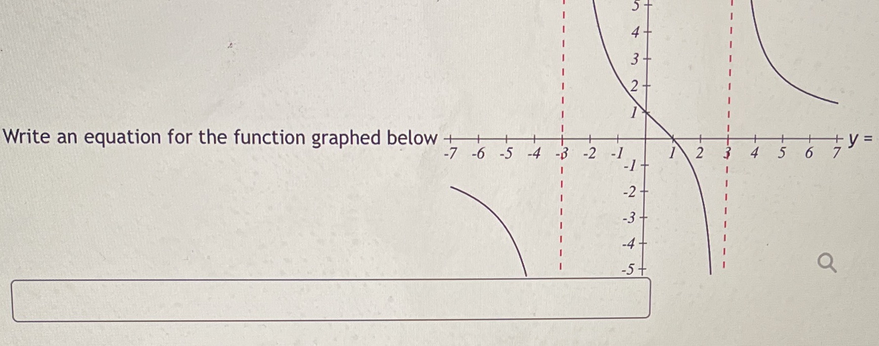 Write an equation for the function graphed below 1234567