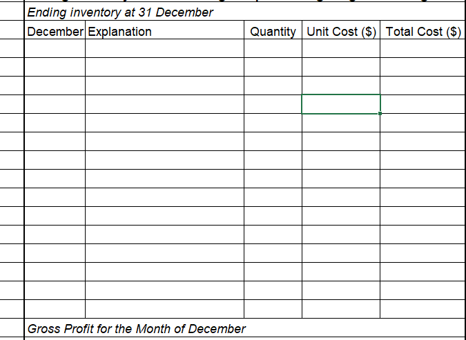  Ending inventory at 31 December December Explanation Quantity Unit Cost ($)