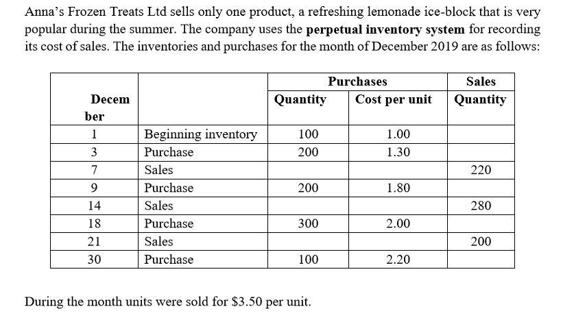 Total Cost ($) Gross Profit for the Month of DecemberAnna's Frozen Treats