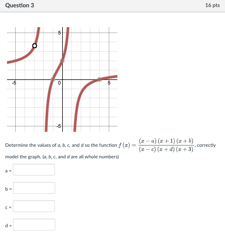 graph: 10- -10 5 10 -5- -10 Of (x) = [x-2)(x+1) 2(+3)