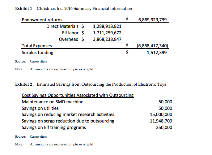 How do you find absorption-based costing and variable costing based on the