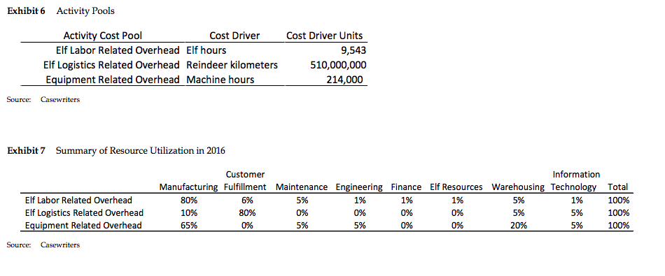 , 288, 918, 821 Elf labor 5 1 , 711, 259, 572