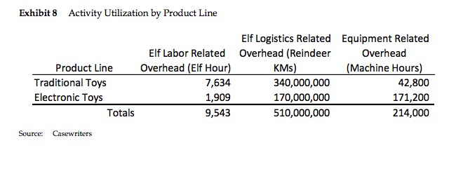 Overhead 5 3, 858, 238, 847 Total Expenses 5 16, 8:58, 417,