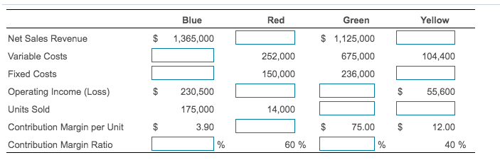 Hello! I am looking for assistance completing the following chart Blue Red