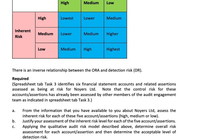 High Medium Low High Lowest Lower Medium Inherent Risk Medium Lower