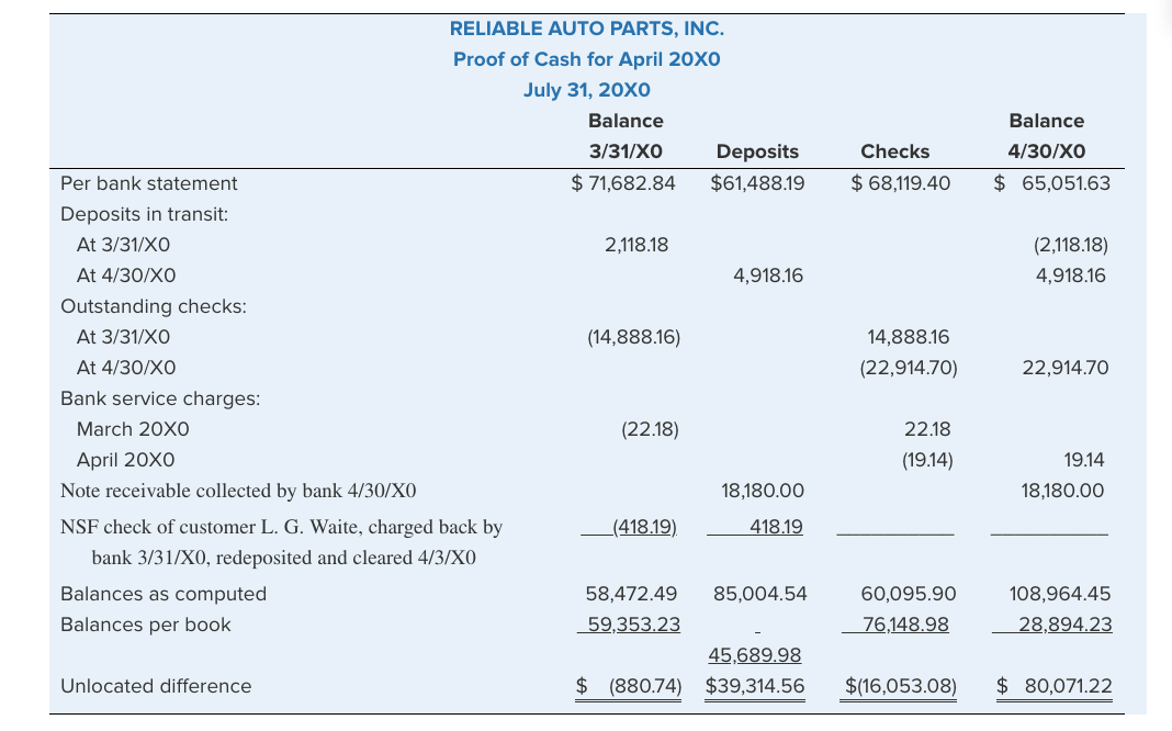 Question: a) Can you help me preparing a corrected bank reconciliation as
