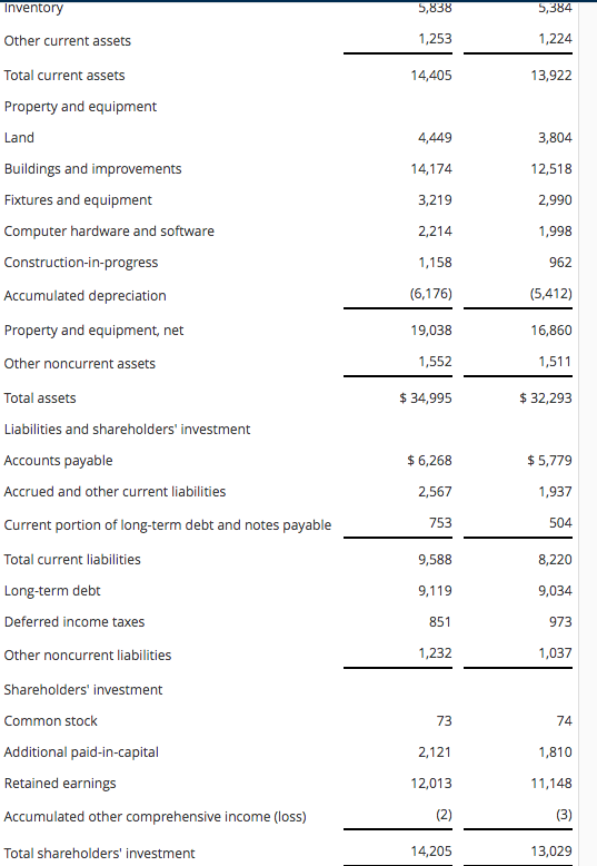 Flag questien Analysis and Interpretatien pf Pretatiilityr Balance sheets and inceme statements