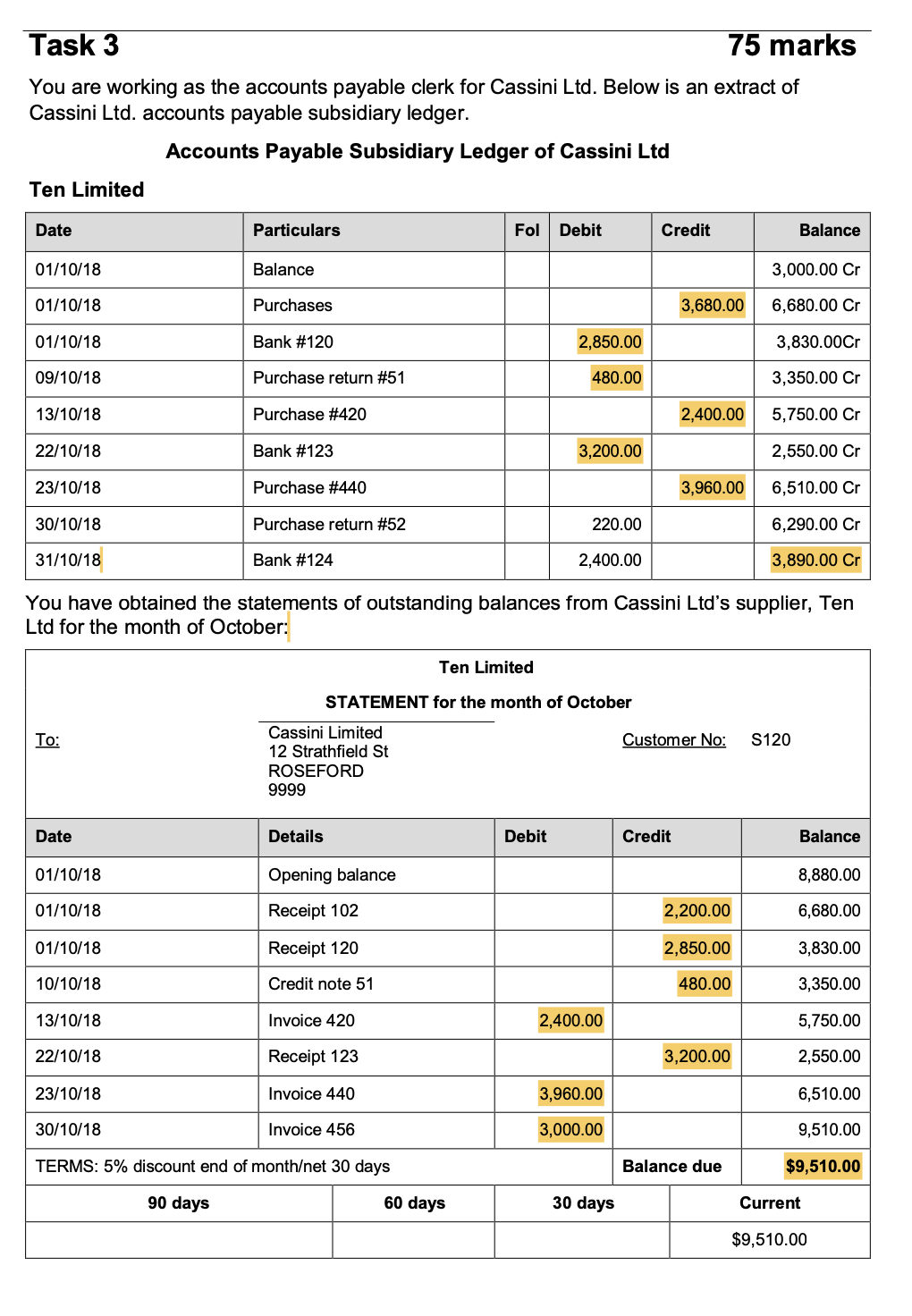 Hi I'm having some trouble with this question for my assignment, in