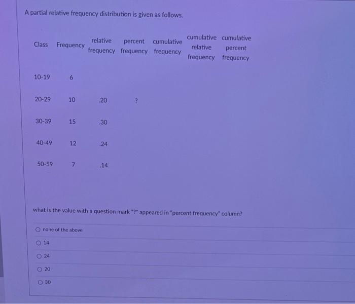Need correct answer with complete calculation. Show calculation A partial relative frequency
