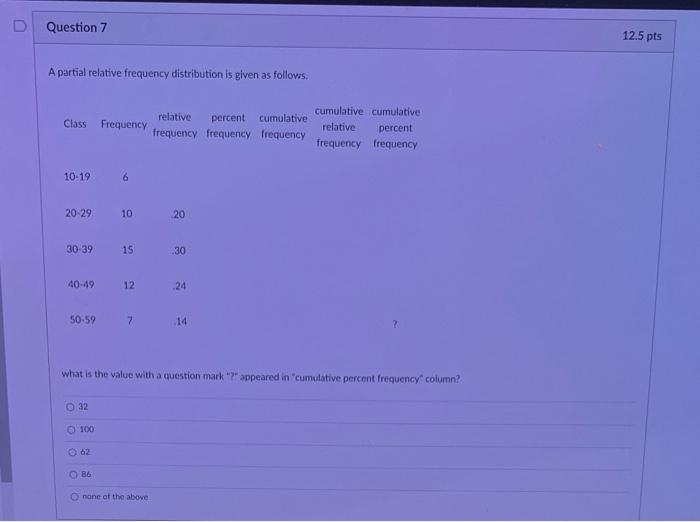 distribution is given as follows. relative percent cumulative cumulative cumulative Class Frequency
