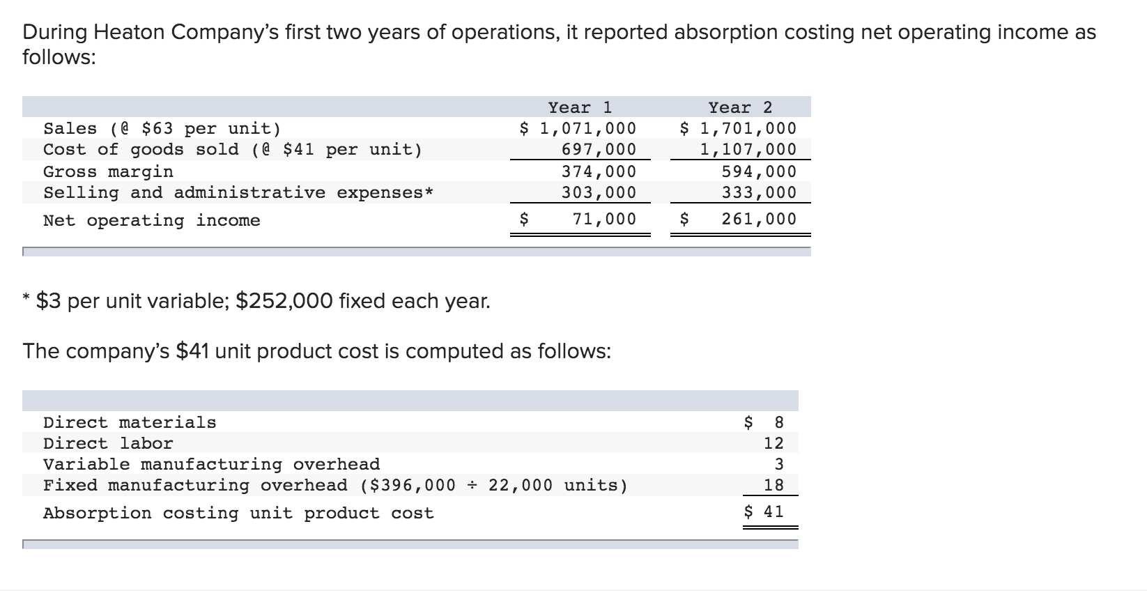 please do both parts During Heaton Company's first two years of operations,