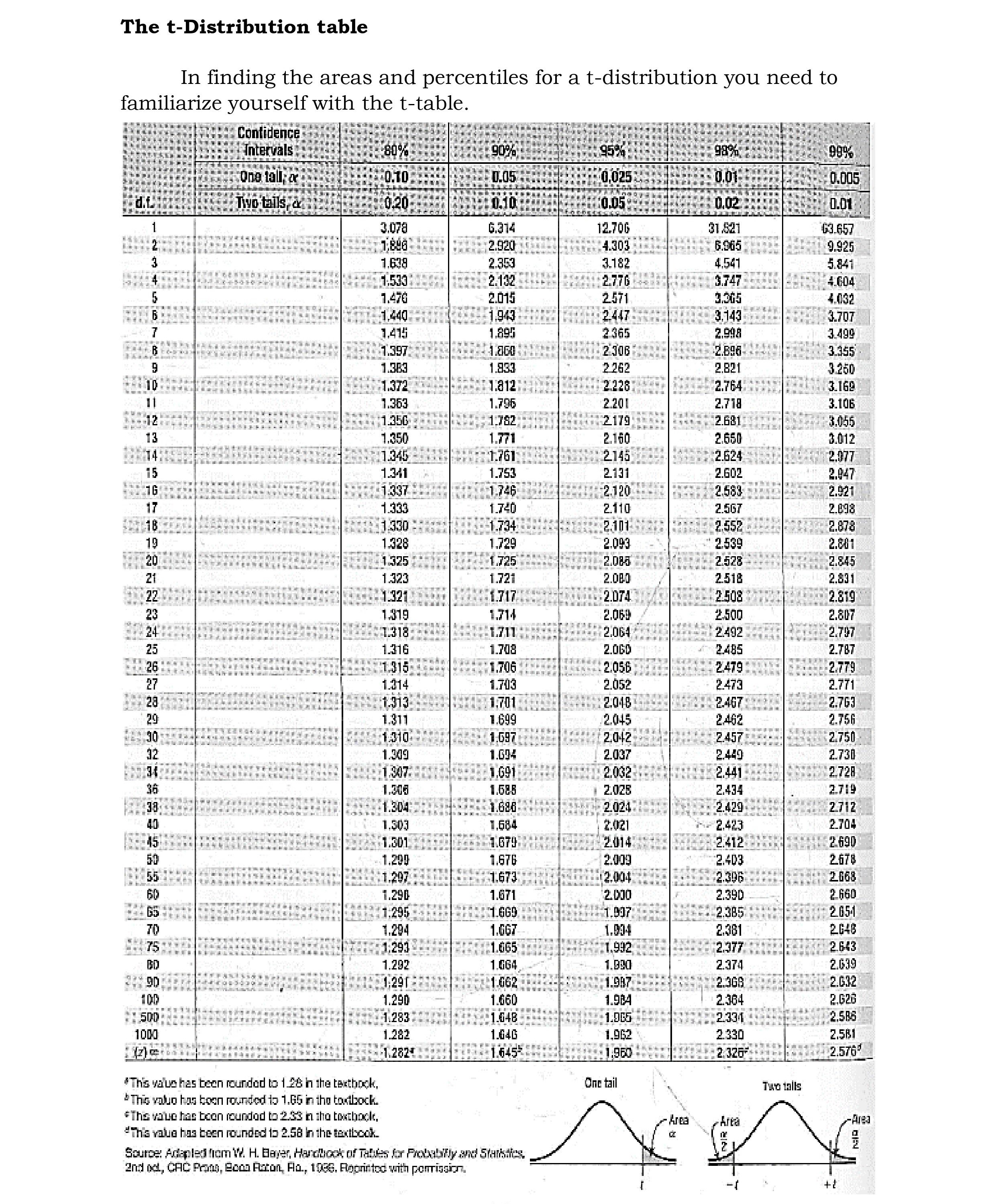 use a different distribution. Fortunately, the way to work out this type