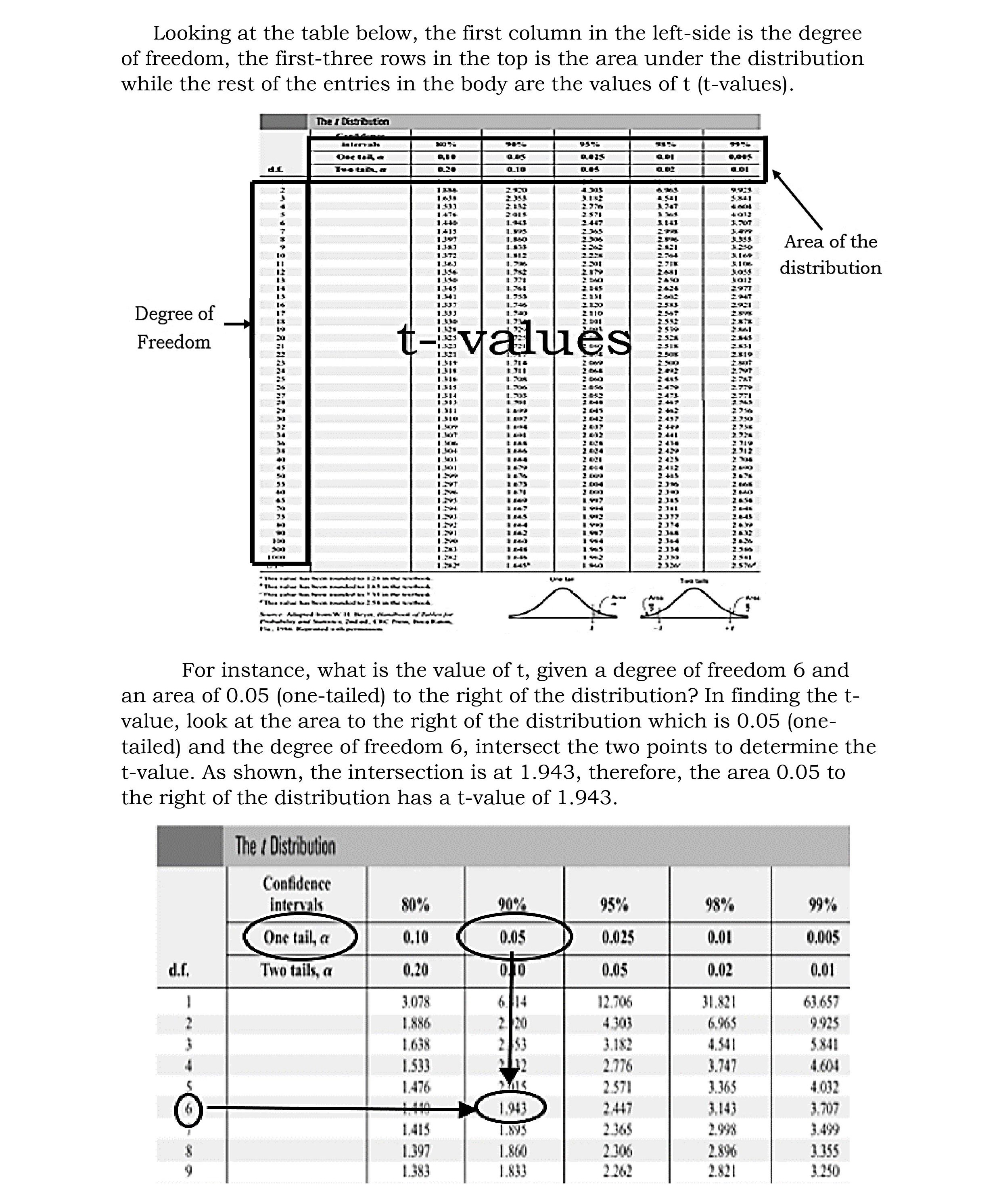 of problem was solved in 1908 by William S. Gosset. Math Trivia: