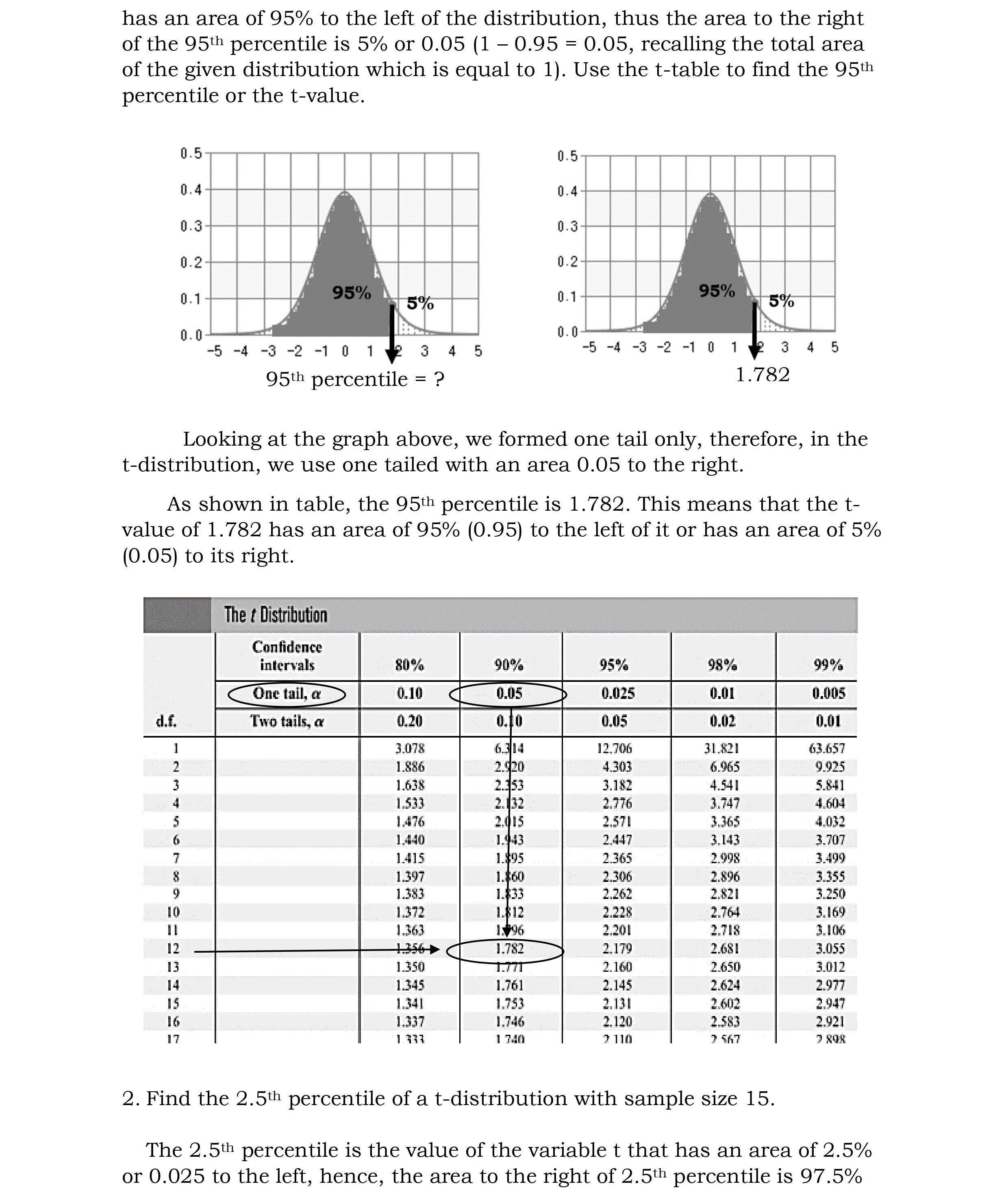 GOSSET William Gosset was an English statistician who worked for the brewery