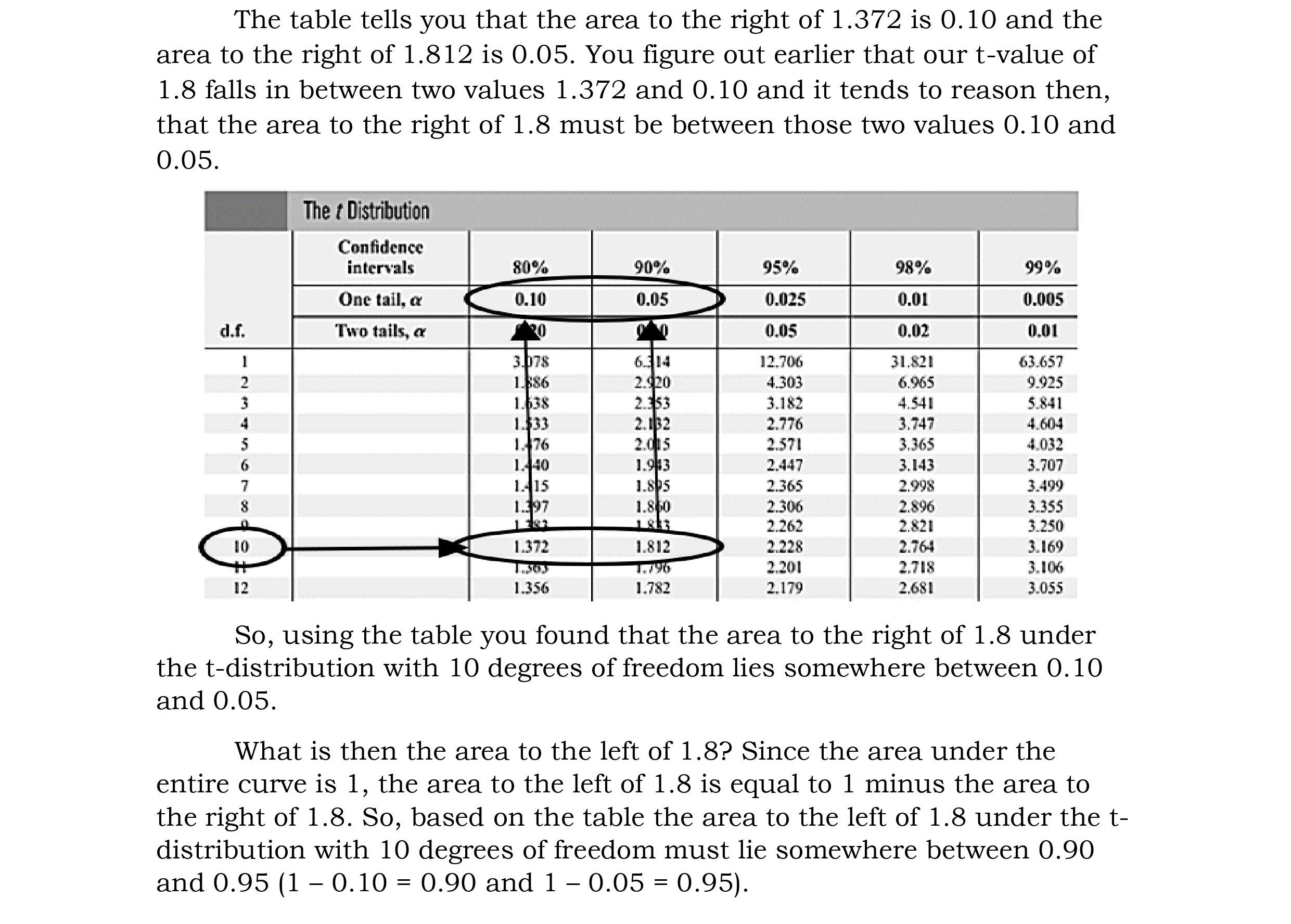 big samples tedious, so he was trying to develop a way to