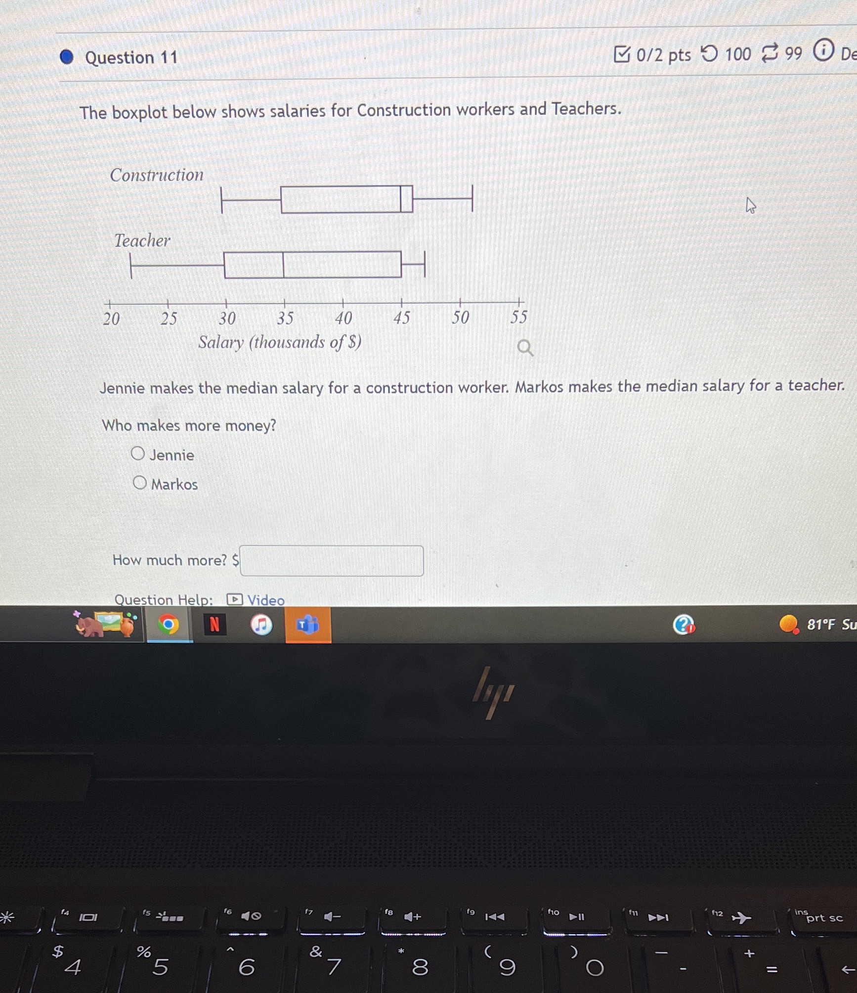  Question 11 0/2 pts 100 99 @ D The boxplot below