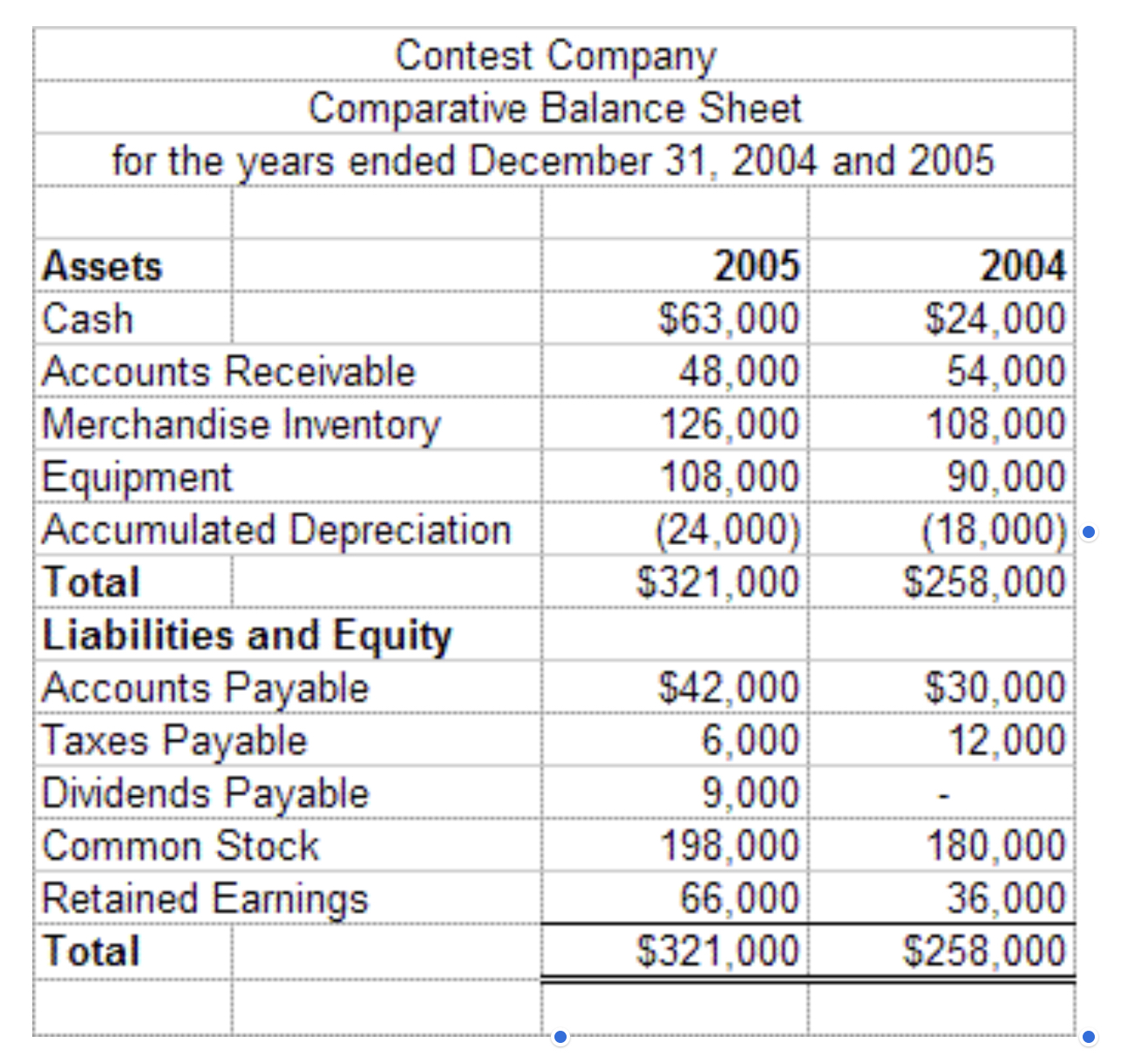 Use a spreadsheet to create Cash Flow Statement for Contest Company,