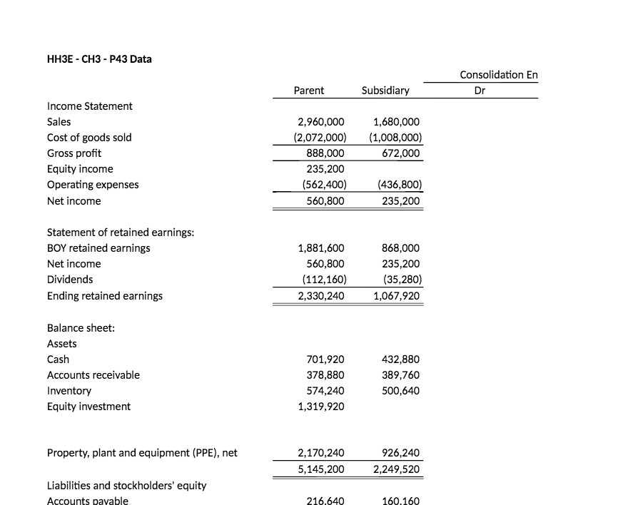  HHSE - CH3 - P43 Data Income Statement Sales Cost of