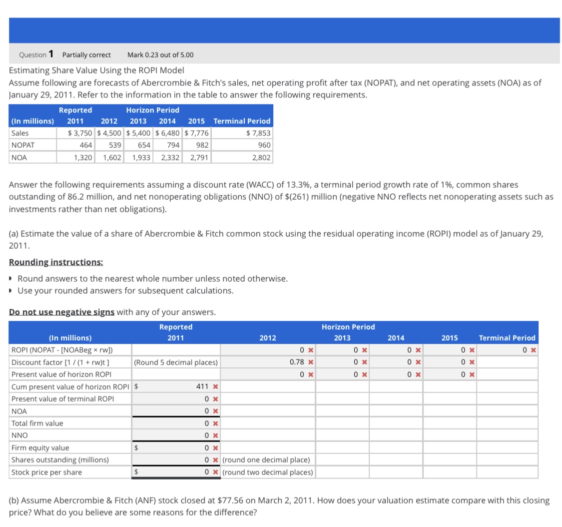 Estimating share value using ropi Question 1 Partially correct Mark 0.23 out