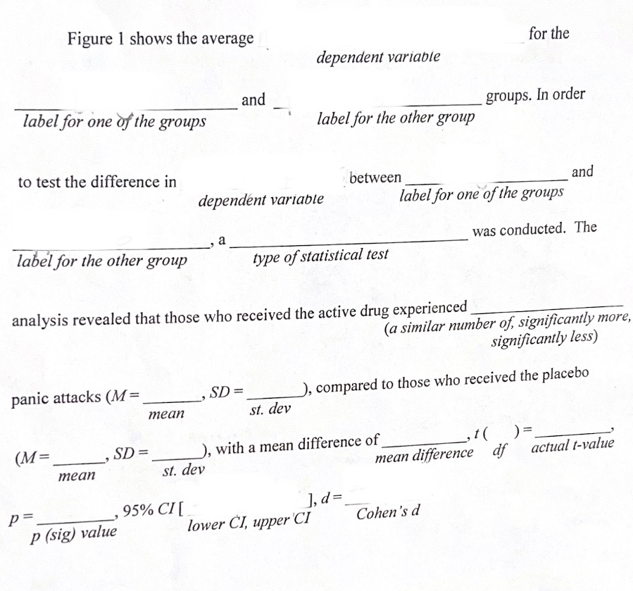 Figure 1 shows the average for the dependent variable and label