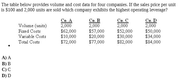  The table below provides volume and cost data for four companies.