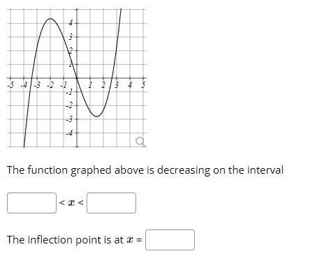 The function graphed above is decreasing on the interval The inflection point