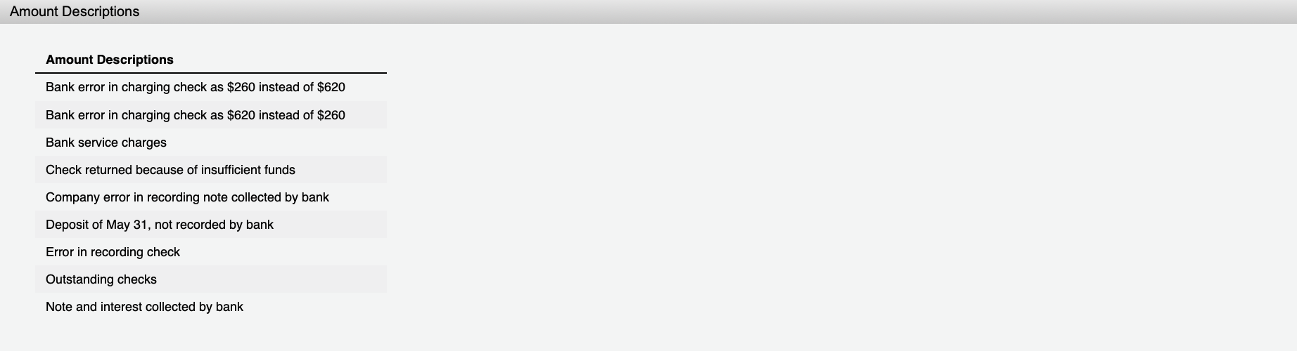 Bike Co. at May 1 indicated a balance of $32,527. During May,