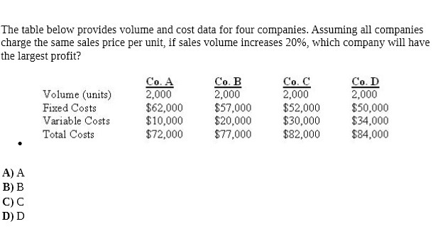 The table below provides volume and cost data for four companies.