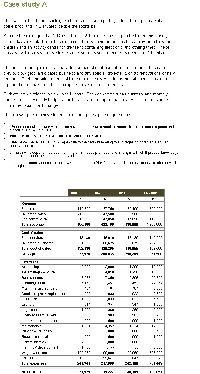Case study A The Jackson hotel has a bistro, two bars