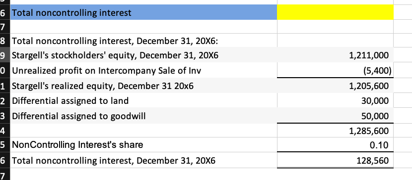 How do I calculate Total Non-controlling interest? I specifically need help identifying