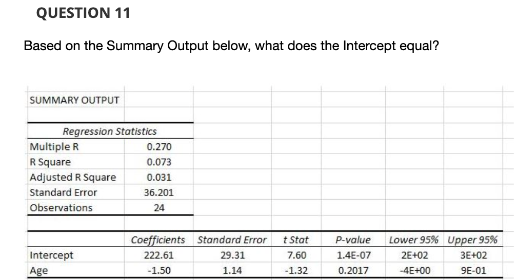 Based on the Summary Output below,what does the Intercept equal? QUESTION 11