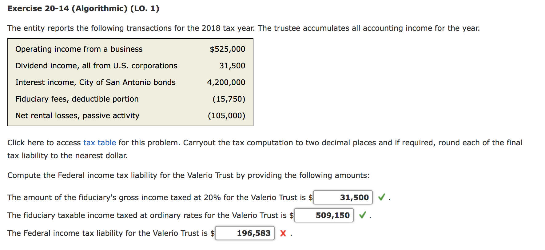 Exercise 20-14 (Algorithmic) (LO. 1) The entity reports the following transactions