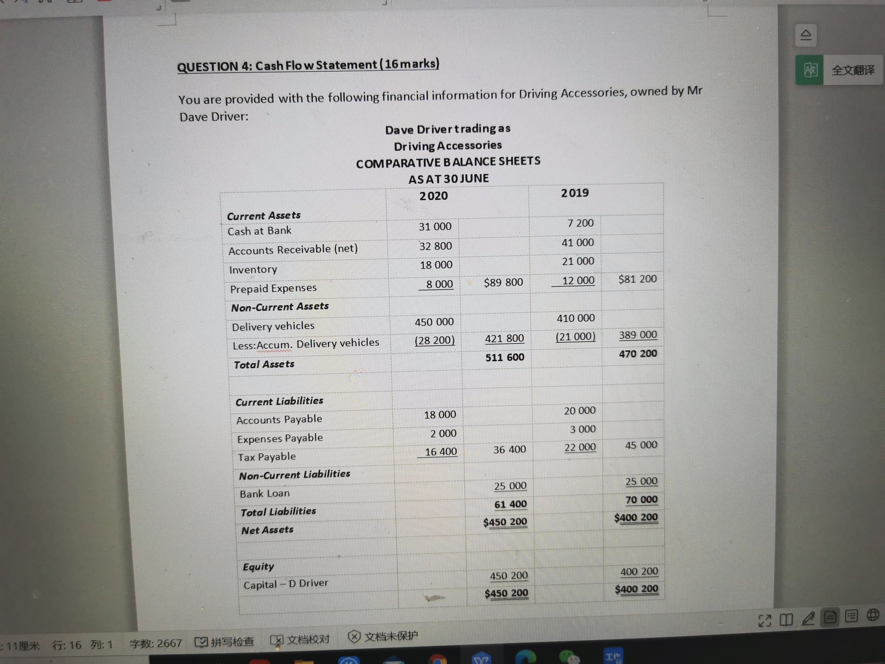  QUESTION 4: Cash Flow Statement (16 marks) ART You are provided