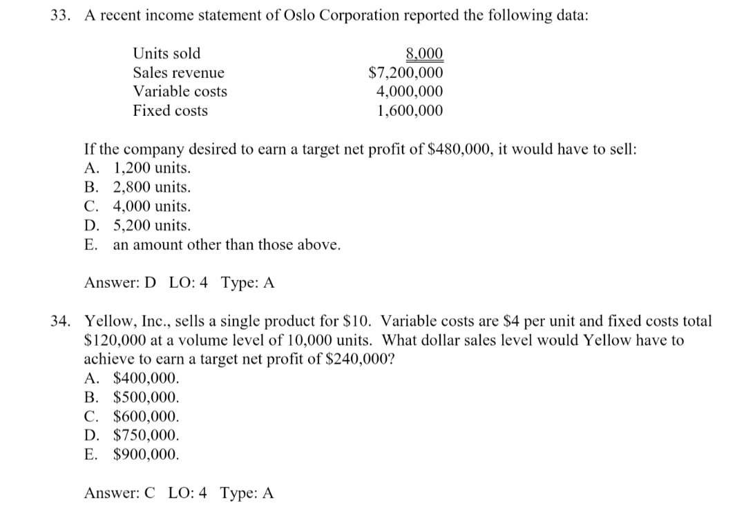 Fox Corporation reported the following data: Sales revenue $3,600,000 Variable costs 1,600,000