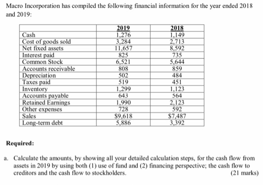 For part a, without dividends, may i know how can I calculate