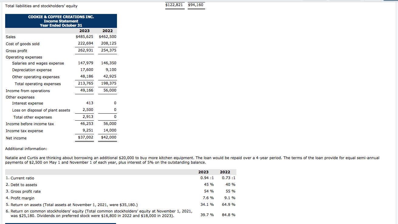 Chronicle 13 a, r (Essay) The comparative balance sheet of Cookie &