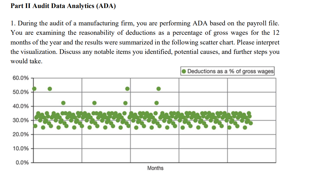  Part 1] Audit Data Analytics (ADA) 1. During the audit of