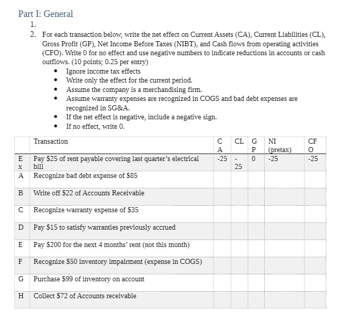 Part I: General 1. 2. For each transaction below, write the