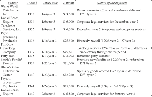Based on the company and its environment, including its internal control, the