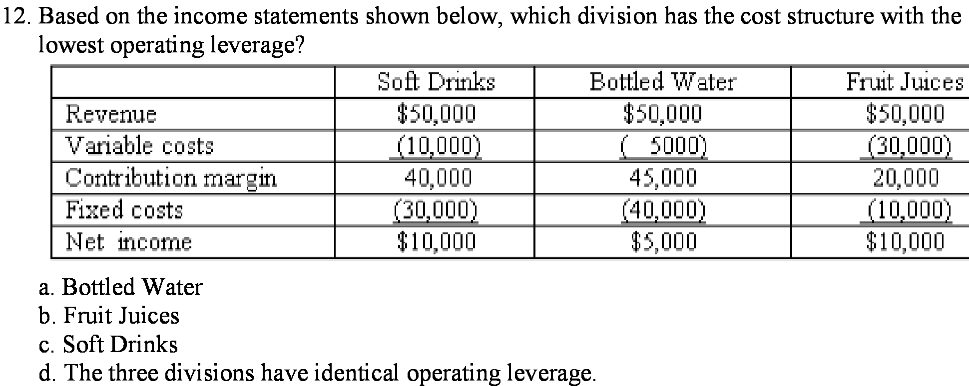  2 . Based on the income statements shown below . which