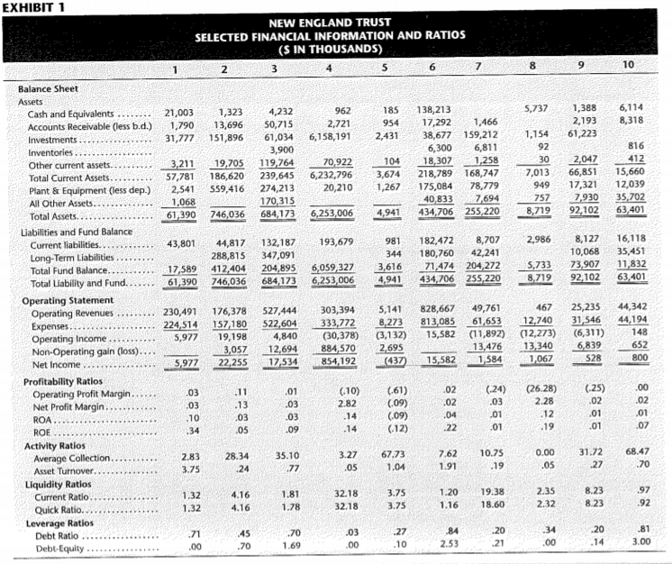 Trust's Nonprofit Lending and Charities Department, found herself sifting through scores of
