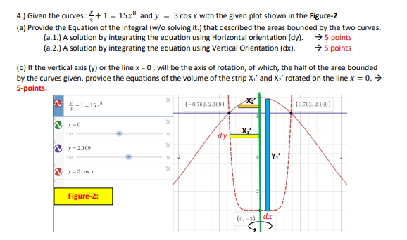4.) Given the curves : -+1 = 15x andy = 3